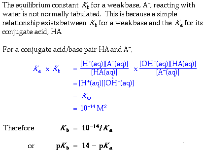 Deriving Kb from Ka